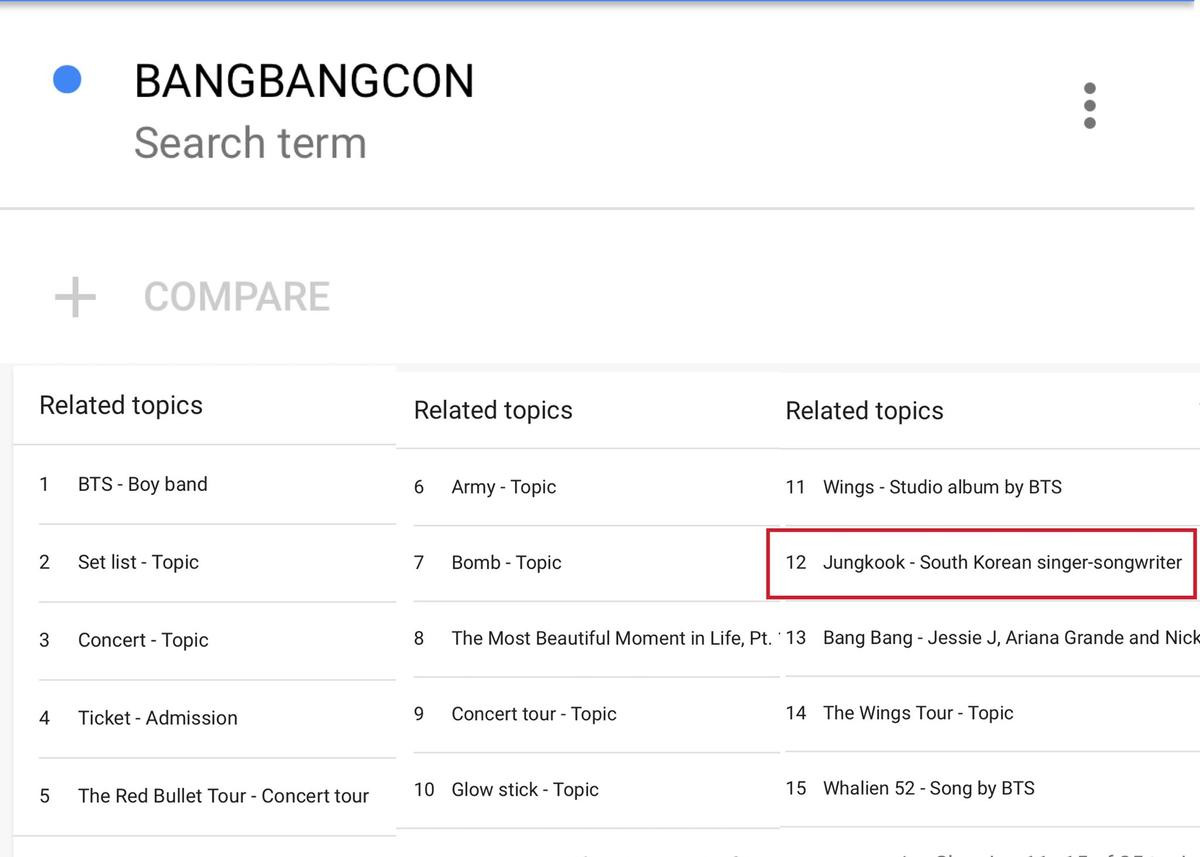 BANGBANG CON ngày 1 của BTS kết thúc với hơn 22 triệu lượt xem, tên Jungkook phủ sóng trending 39 quốc gia Ảnh 4