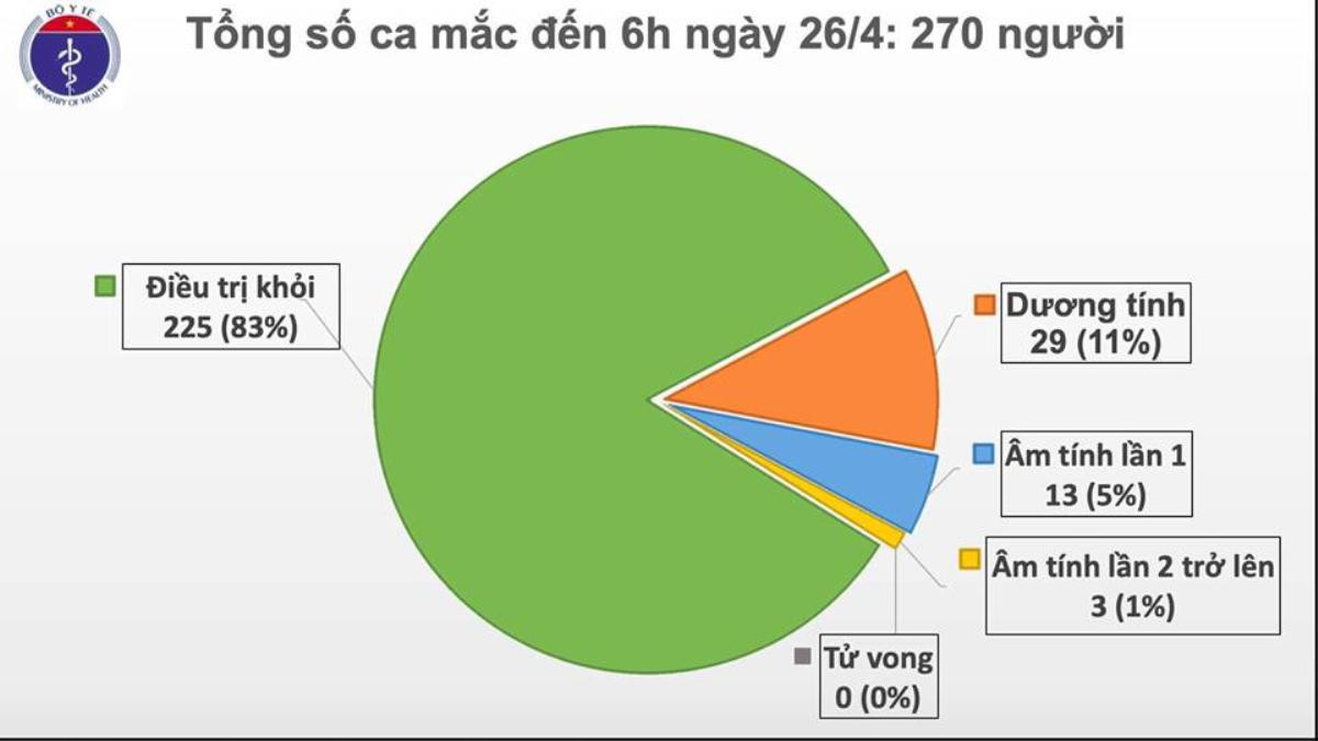 Bộ Y tế chỉ đạo báo cáo khẩn kết quả mua mua máy Real-time PCR xét nghiệm dịch COVID-19 Ảnh 3