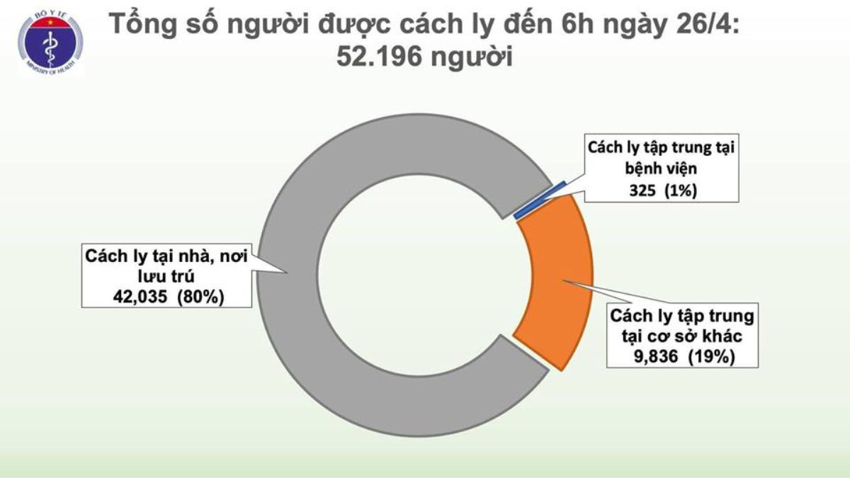 Bộ Y tế chỉ đạo báo cáo khẩn kết quả mua mua máy Real-time PCR xét nghiệm dịch COVID-19 Ảnh 2