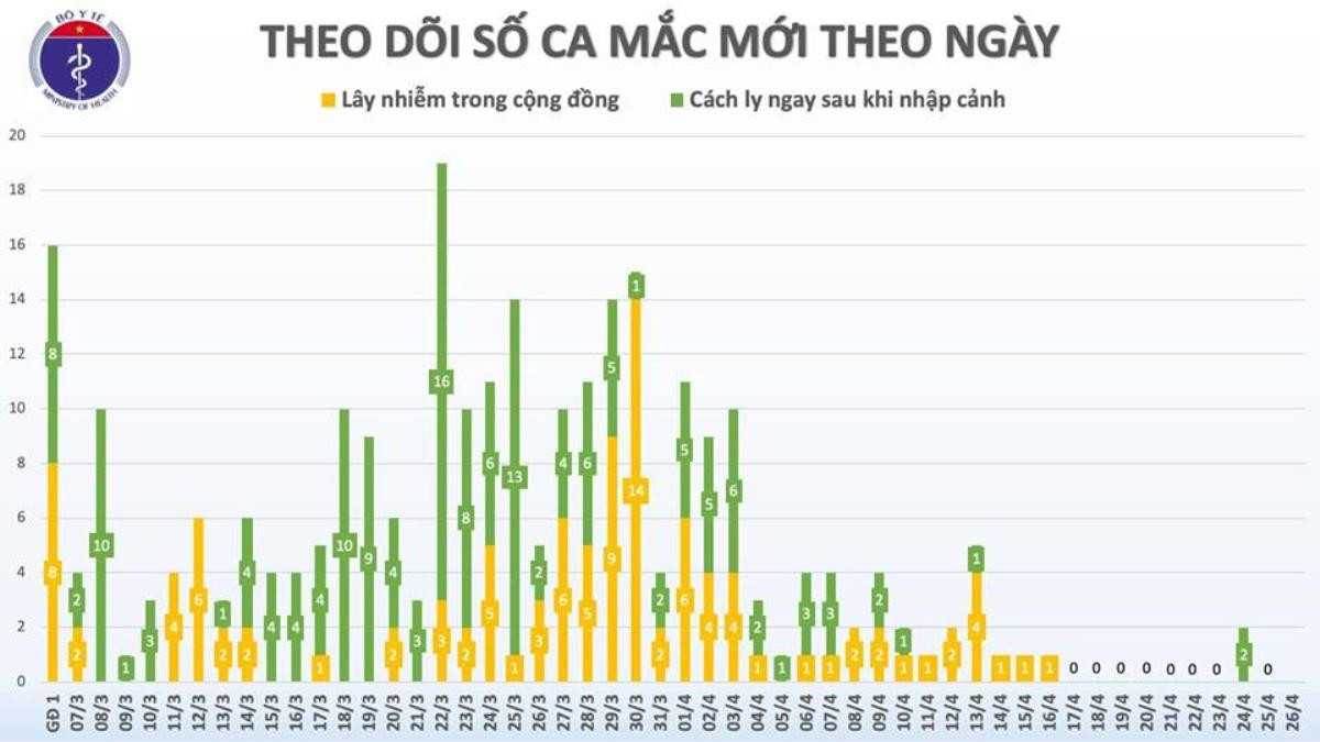 Bộ Y tế chỉ đạo báo cáo khẩn kết quả mua mua máy Real-time PCR xét nghiệm dịch COVID-19 Ảnh 1