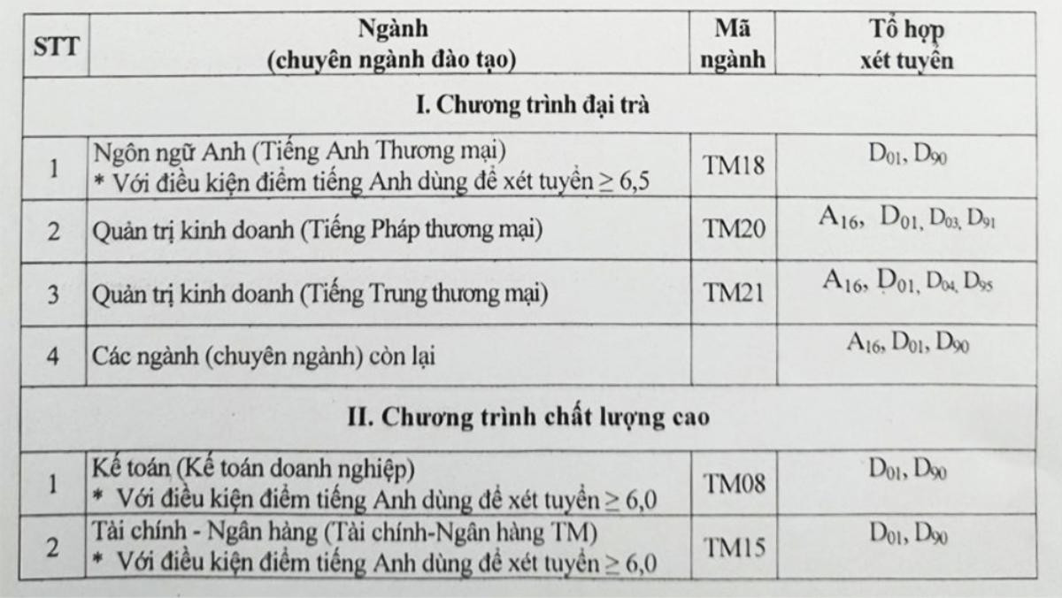 Những trường Đại học sử dụng điểm thi tốt nghiệp THPT để xét tuyển Ảnh 1