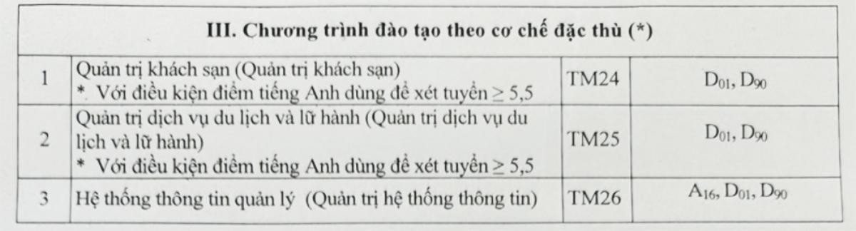 Những trường Đại học sử dụng điểm thi tốt nghiệp THPT để xét tuyển Ảnh 2