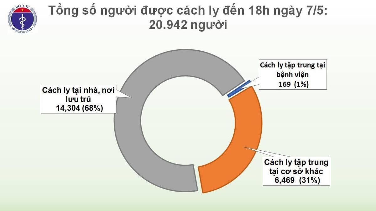 Việt Nam ghi nhận thêm 17 ca nhiễm COVID-19 trong 1 ngày, tất cả đều từ Các tiểu vương quốc Ả Rập về nước Ảnh 3