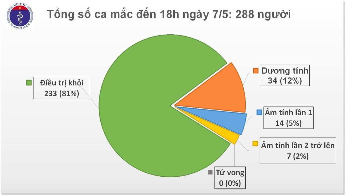 Việt Nam ghi nhận thêm 17 ca nhiễm COVID-19 trong 1 ngày, tất cả đều từ Các tiểu vương quốc Ả Rập về nước Ảnh 2