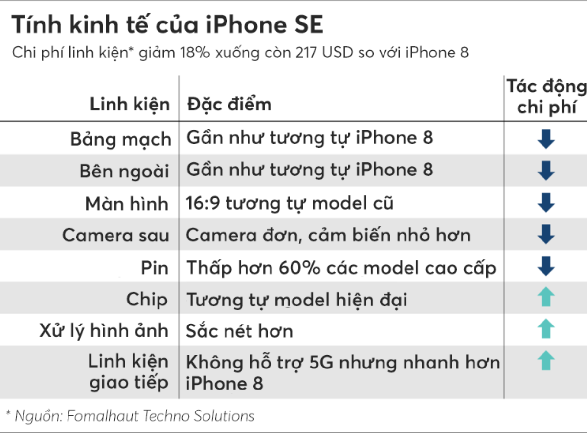 Liệu iPhone SE có thể giúp Apple chiến thắng những chiếc smartphone giá thấp đến từ Trung Quốc? Ảnh 2