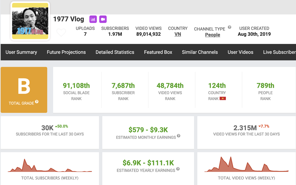 1977 Vlog hé lộ số tiền kiếm được từ YouTube: Liệu có thật sự khủng như mọi người vẫn nghĩ? Ảnh 2