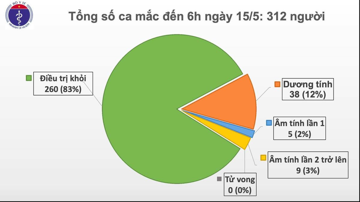 24 hành khách về nước trên chuyến bay từ Matxcơva dương tính với SARS-COV-2, tất cả đều được cách ly ngay sau khi nhập cảnh Ảnh 1