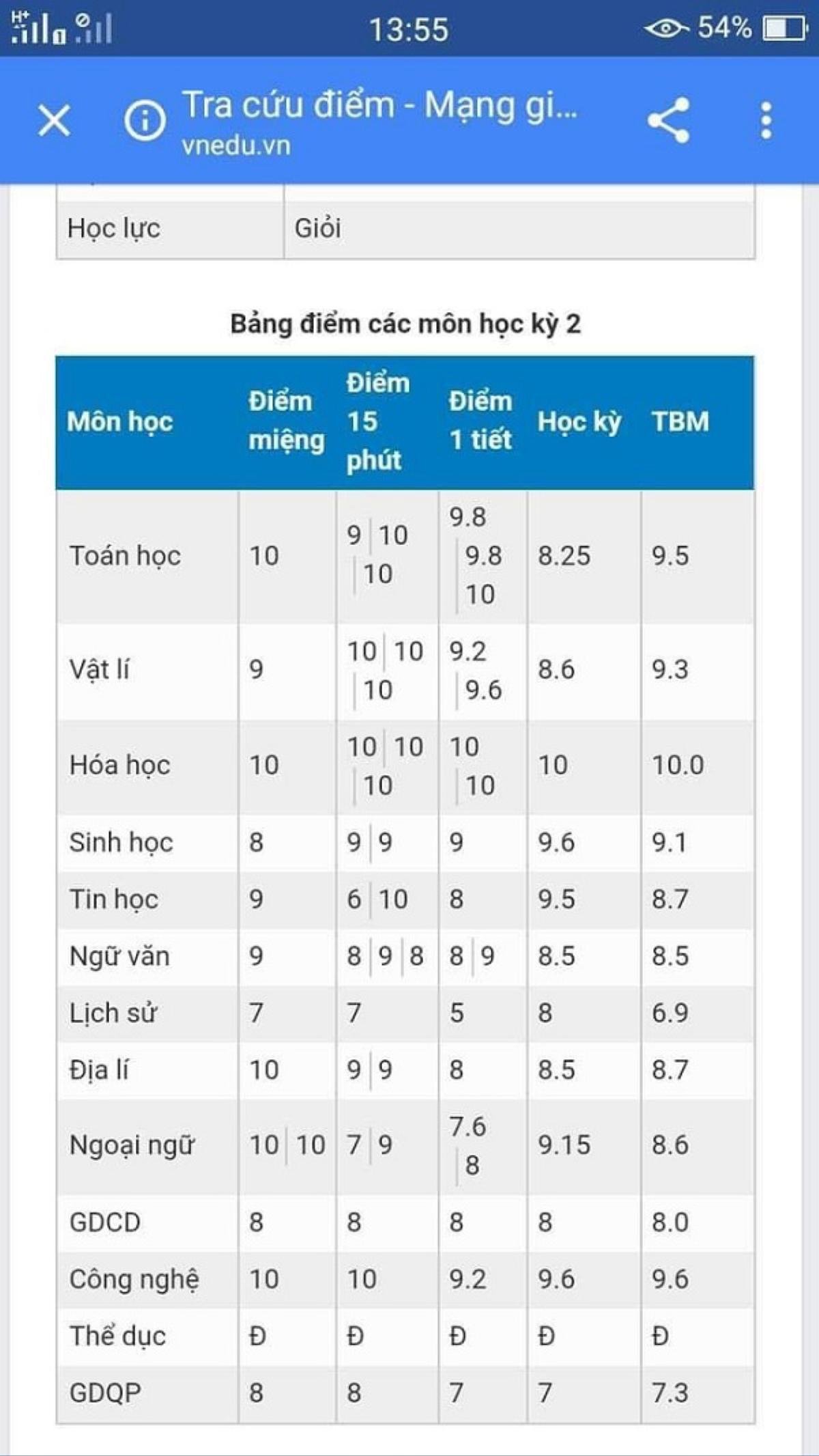 'Hoa mắt' với bảng điểm toàn điểm 10 môn Hóa học, 'hội sợ Hóa' tha hồ mà xuýt xoa Ảnh 4