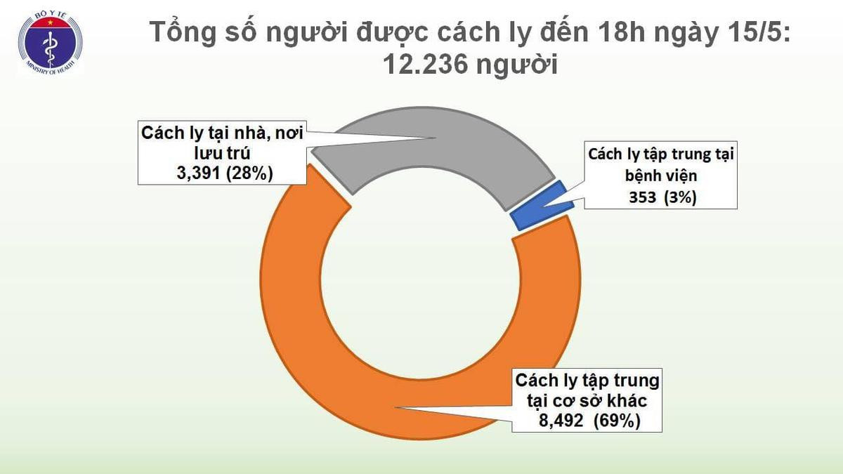 Thêm 1 ca mắc COVID-19: Là hành khách trên chuyến bay về nước từ Dubai, được cách ly ngay sau khi nhập cảnh Ảnh 3