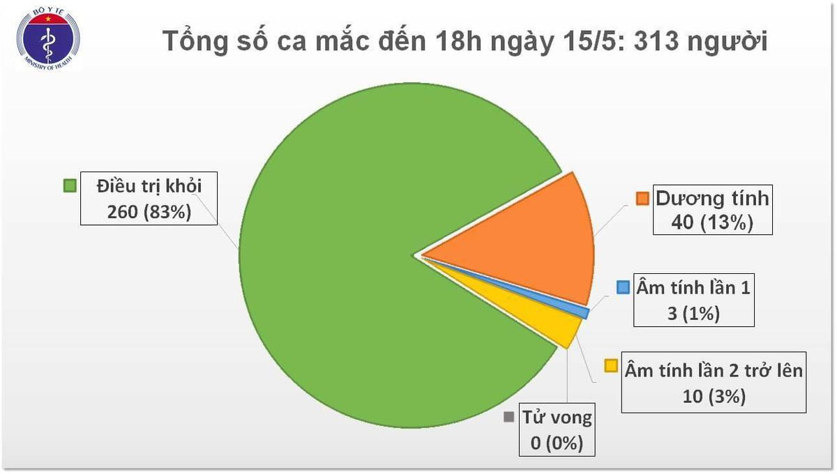 Thêm 1 ca mắc COVID-19: Là hành khách trên chuyến bay về nước từ Dubai, được cách ly ngay sau khi nhập cảnh Ảnh 1