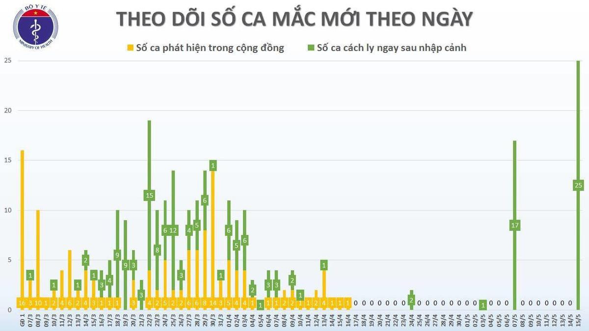 Thêm 1 ca mắc COVID-19: Là hành khách trên chuyến bay về nước từ Dubai, được cách ly ngay sau khi nhập cảnh Ảnh 2