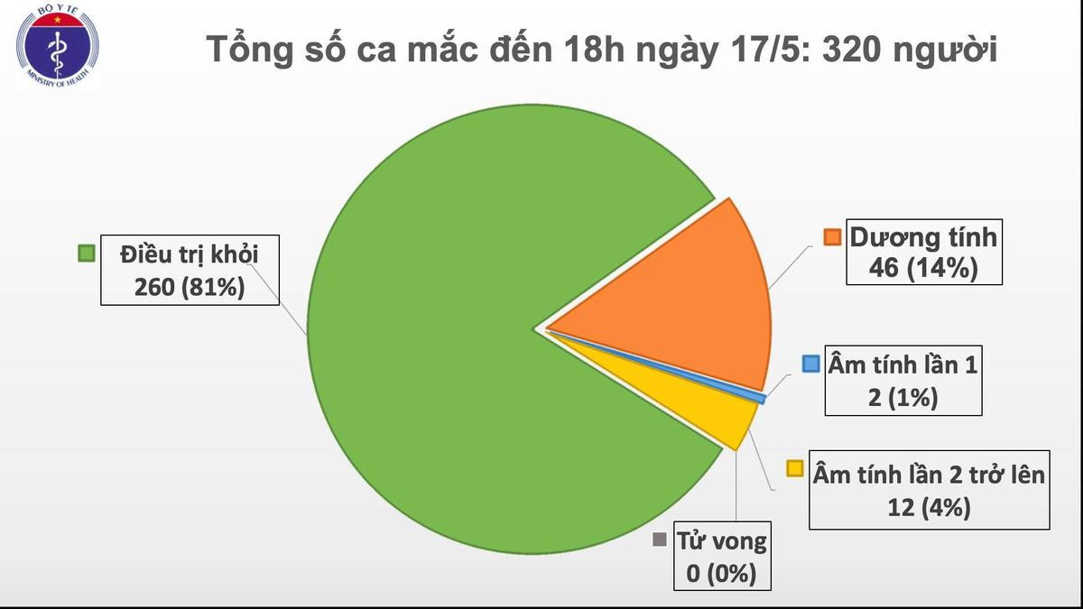 Việt Nam ghi nhận thêm 2 ca nhiễm COVID-19 mới, đều được cách ly y tế ngay sau khi nhập cảnh Ảnh 2