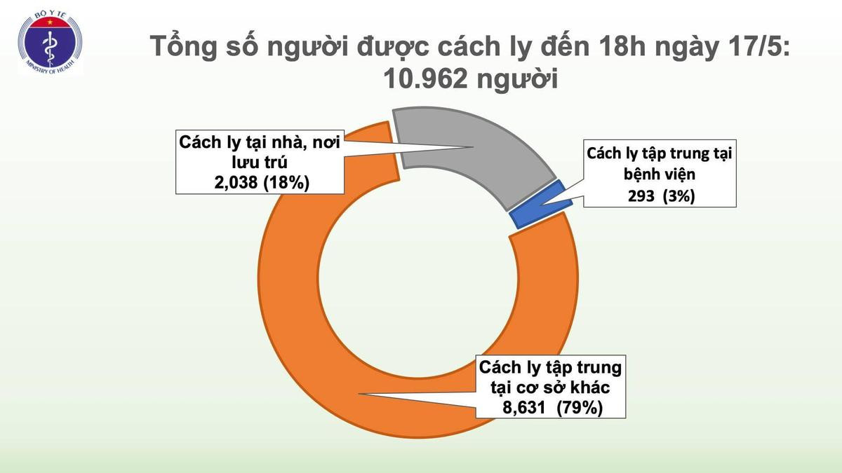 Việt Nam ghi nhận thêm 2 ca nhiễm COVID-19 mới, đều được cách ly y tế ngay sau khi nhập cảnh Ảnh 3