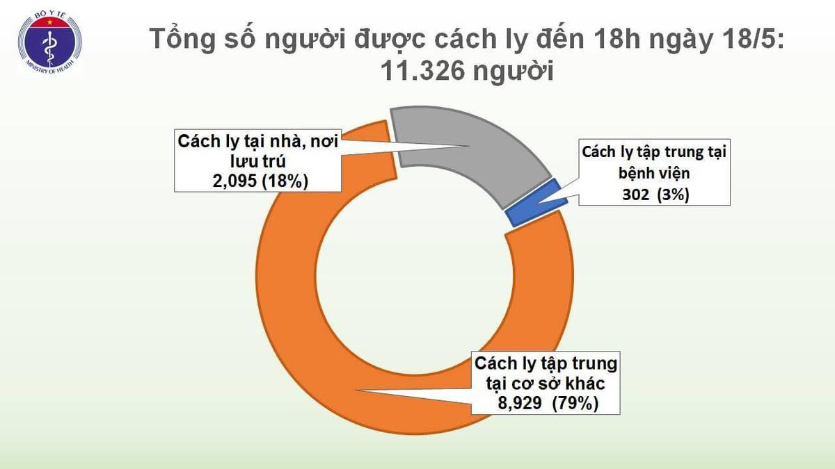 Thêm 4 ca nhiễm COVID-19 là hai tiếp viên VNA và hành khách trên chuyến bay từ Hoa Kỳ về nước Ảnh 3