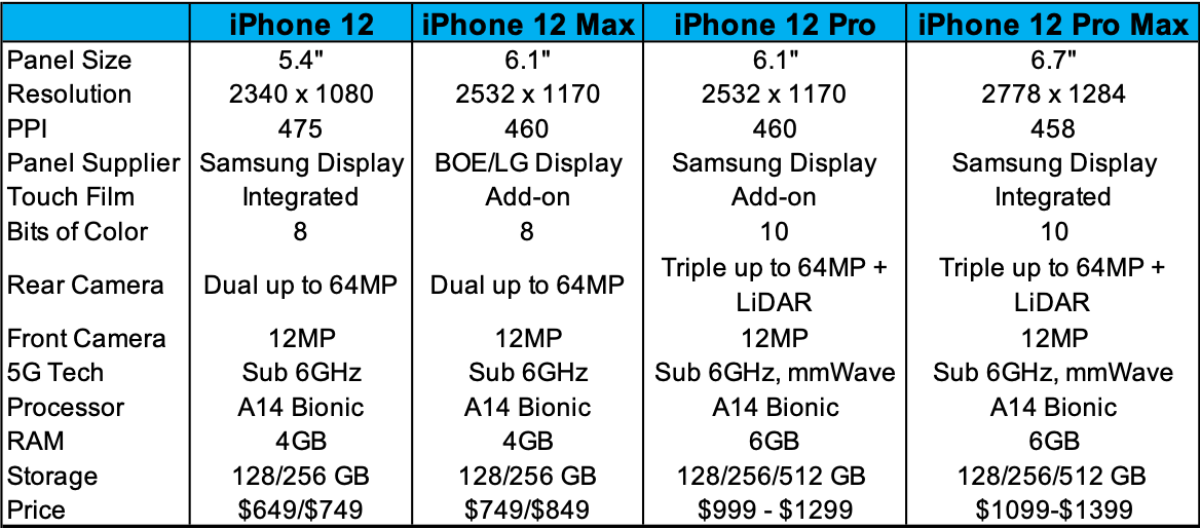 Loạt tin rò rỉ mới nhất vừa tiết lộ iPhone 12 sẽ có camera siêu khủng, màn hình 120Hz và thiết kế vuông huyền thoại Ảnh 1