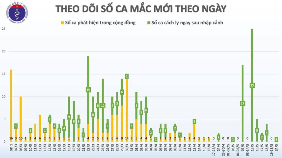 Phát hiện thêm 1 ca nhiễm COVID-19 trên chuyến bay từ Nga về nước, được cách ly ngay khi nhập cảnh Ảnh 2