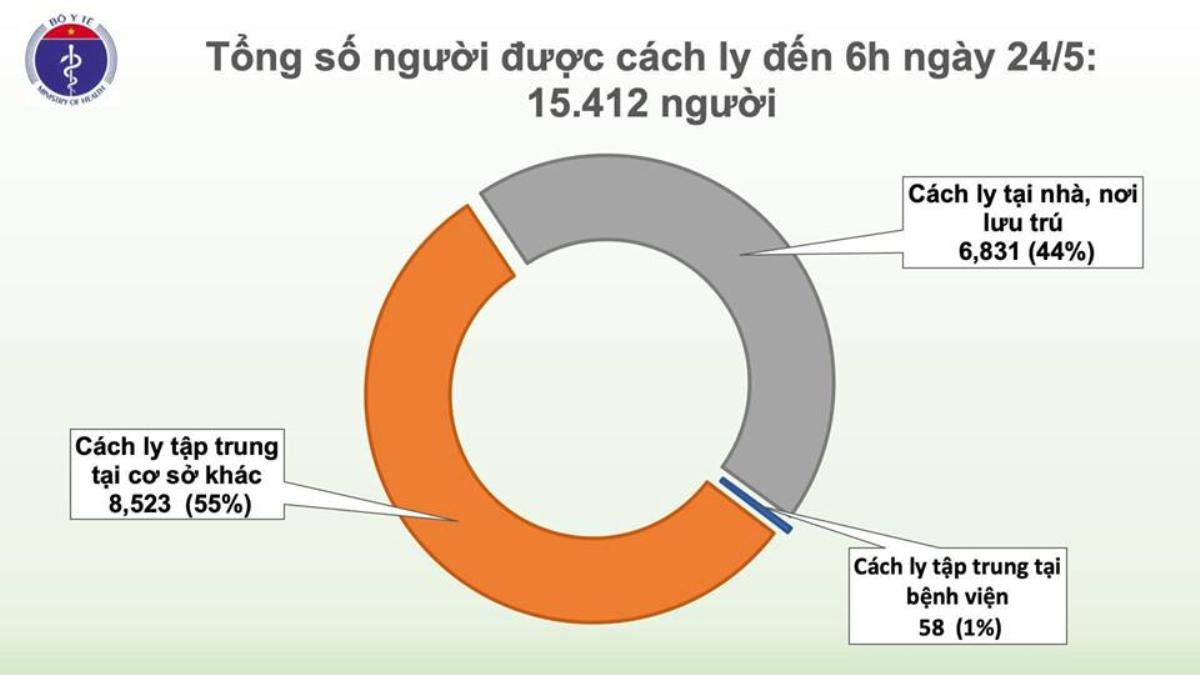 Phát hiện thêm 1 ca nhiễm COVID-19 trên chuyến bay từ Nga về nước, được cách ly ngay khi nhập cảnh Ảnh 3