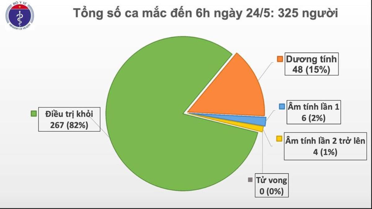 Phát hiện thêm 1 ca nhiễm COVID-19 trên chuyến bay từ Nga về nước, được cách ly ngay khi nhập cảnh Ảnh 1