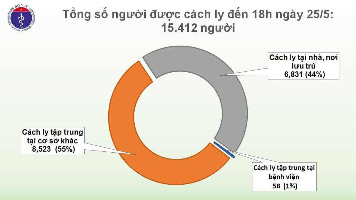 Thêm 1 ca mắc COVID-19 là du học sinh từ Pháp về, được cách ly ngay sau khi nhập cảnh Ảnh 3