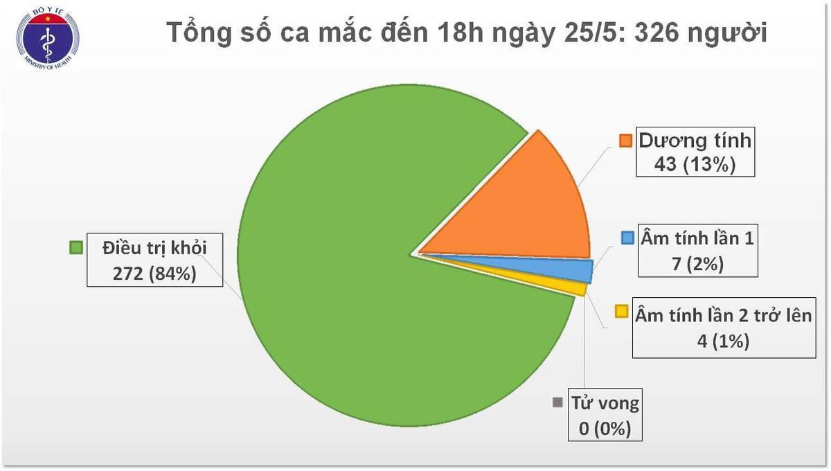 Thêm 1 ca mắc COVID-19 là du học sinh từ Pháp về, được cách ly ngay sau khi nhập cảnh Ảnh 2