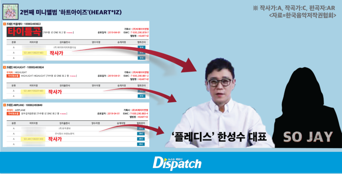 Dispatch tố CEO của Nu'est - Seventeen trục lợi từ 8 bài hát IZ*ONE dưới tên vợ Ảnh 7