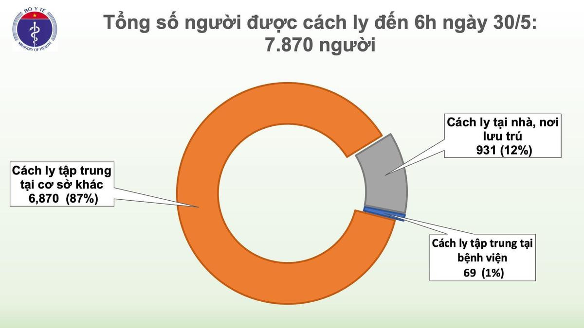 Thêm ca nhiễm COVID-19 là bé trai 1 tuổi trở về từ Nga, được cách ly ngay sau khi nhập cảnh Ảnh 2