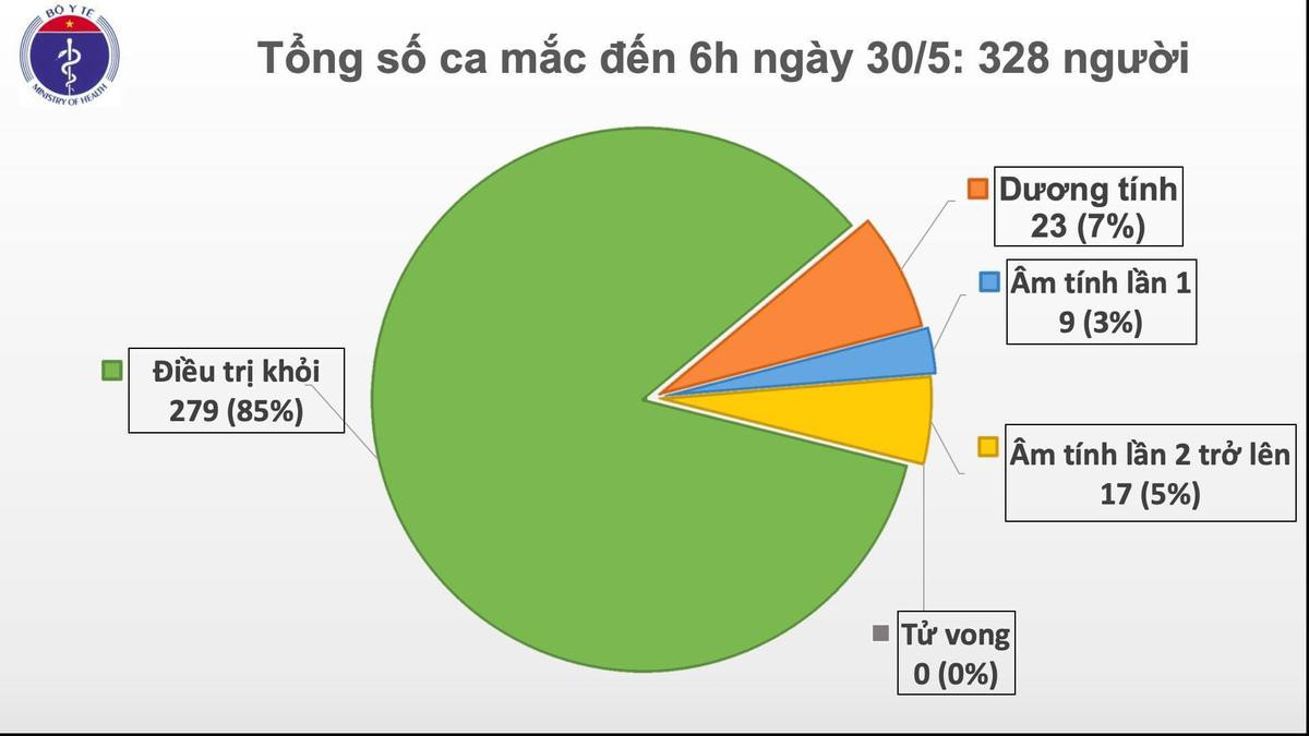 Thêm ca nhiễm COVID-19 là bé trai 1 tuổi trở về từ Nga, được cách ly ngay sau khi nhập cảnh Ảnh 1