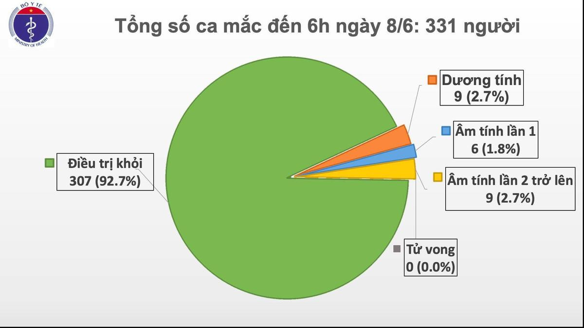 Thêm 2 ca mắc COVID-19 mới được cách ly ngay sau khi nhập cảnh Ảnh 1