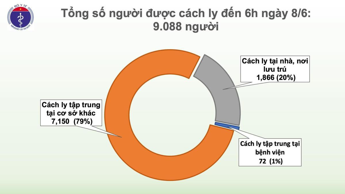 Thêm 2 ca mắc COVID-19 mới được cách ly ngay sau khi nhập cảnh Ảnh 2