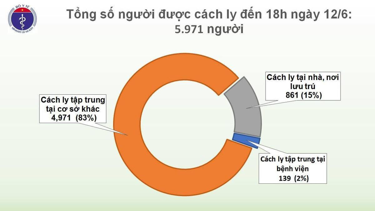 Thêm ca nhiễm COVID-19 là thuyền viên ở Vũng Tàu, được cách ly ngay sau khi nhập cảnh Ảnh 3