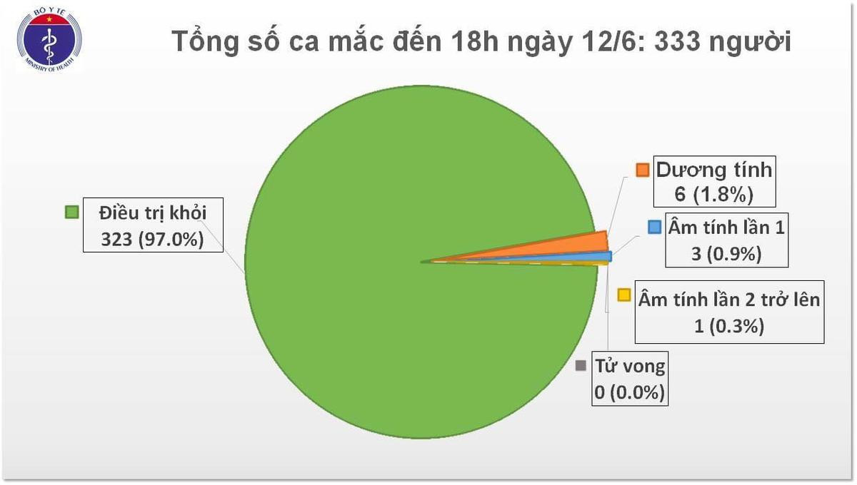 Thêm ca nhiễm COVID-19 là thuyền viên ở Vũng Tàu, được cách ly ngay sau khi nhập cảnh Ảnh 1