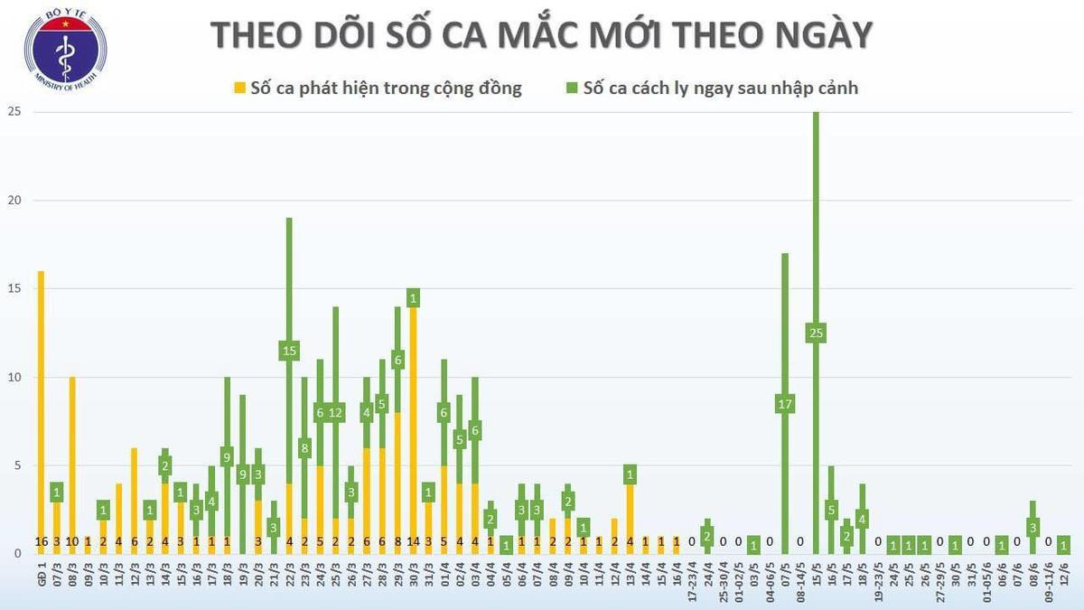 Thêm ca nhiễm COVID-19 là thuyền viên ở Vũng Tàu, được cách ly ngay sau khi nhập cảnh Ảnh 2