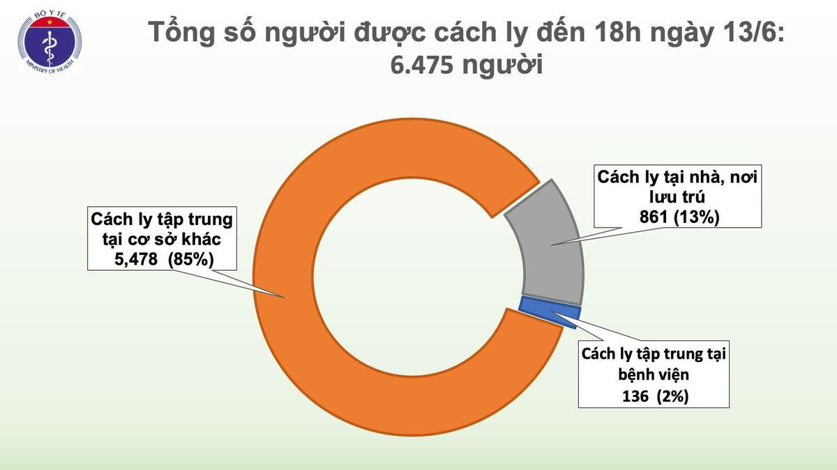 Thêm một ca mắc COVID- 19 đã được cách ly tập trung ngay sau nhập cảnh, không lây ra cộng đồng Ảnh 2