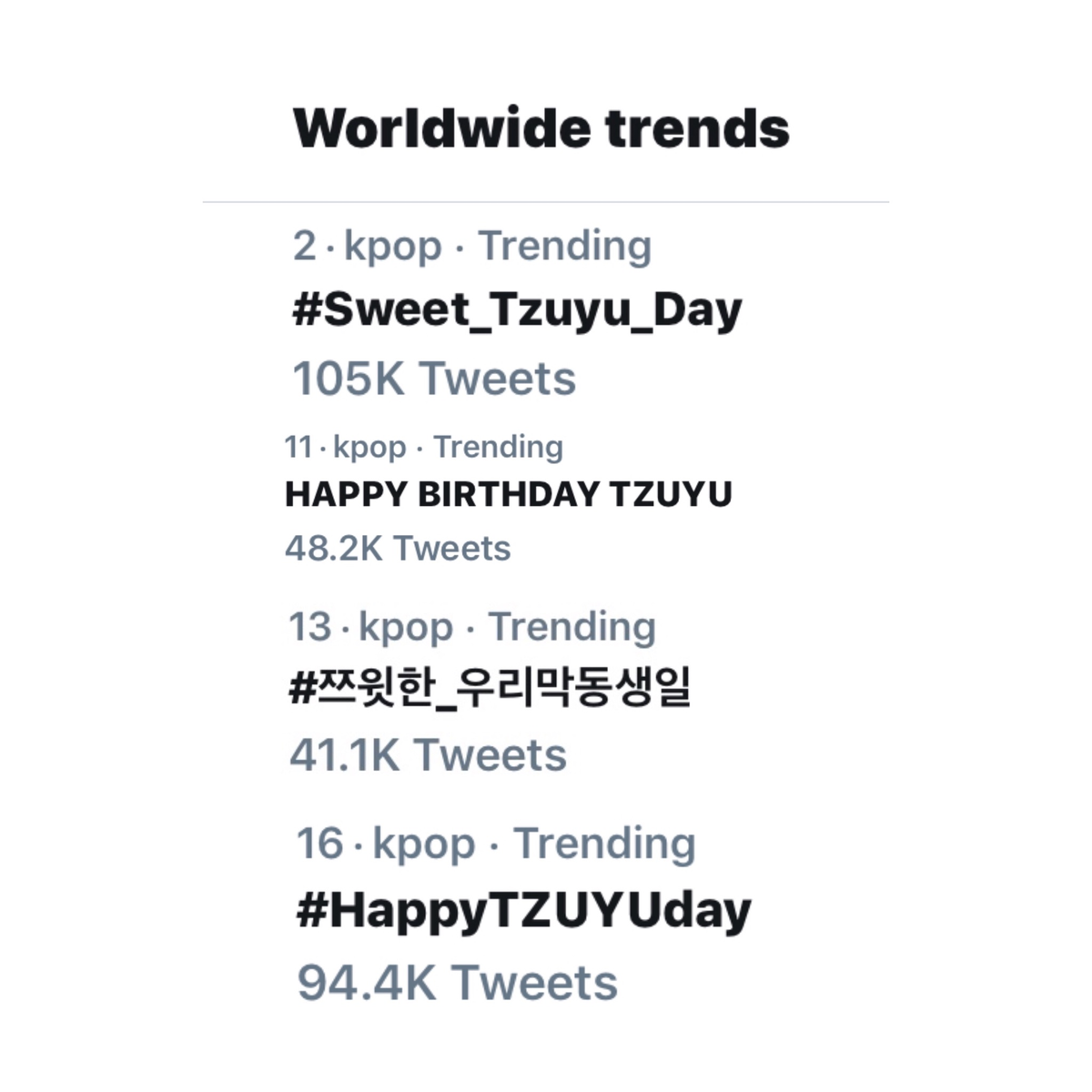 Hashtag #Sweet_Tzuyu_Day phá đảo trending Twitter toàn cầu mừng sinh nhật thành viên người Đài Loan của Twice Ảnh 2