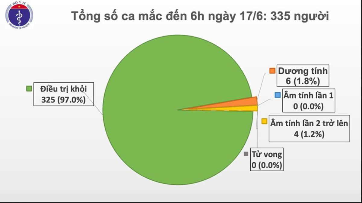 Thêm một ca nhiễm COVID-19 mới, trở về từ Kuwait và được cách ly ngay sau khi nhập cảnh Ảnh 3