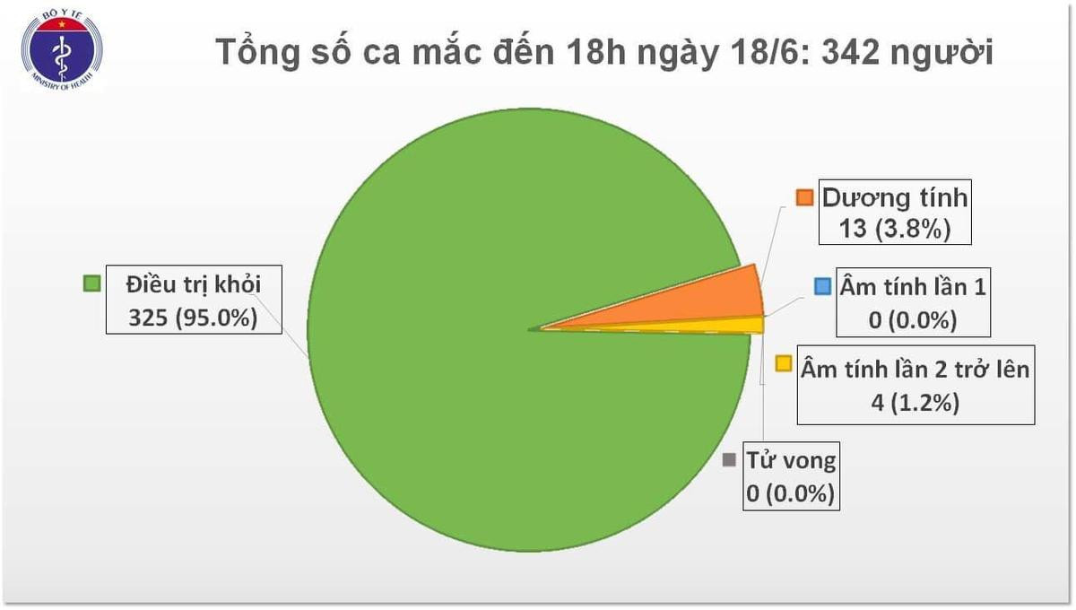 Phát hiện thêm 7 ca nhiễm COVID-19 mới, trở về từ Kuwait và được cách ly ngay sau khi nhập cảnh Ảnh 3