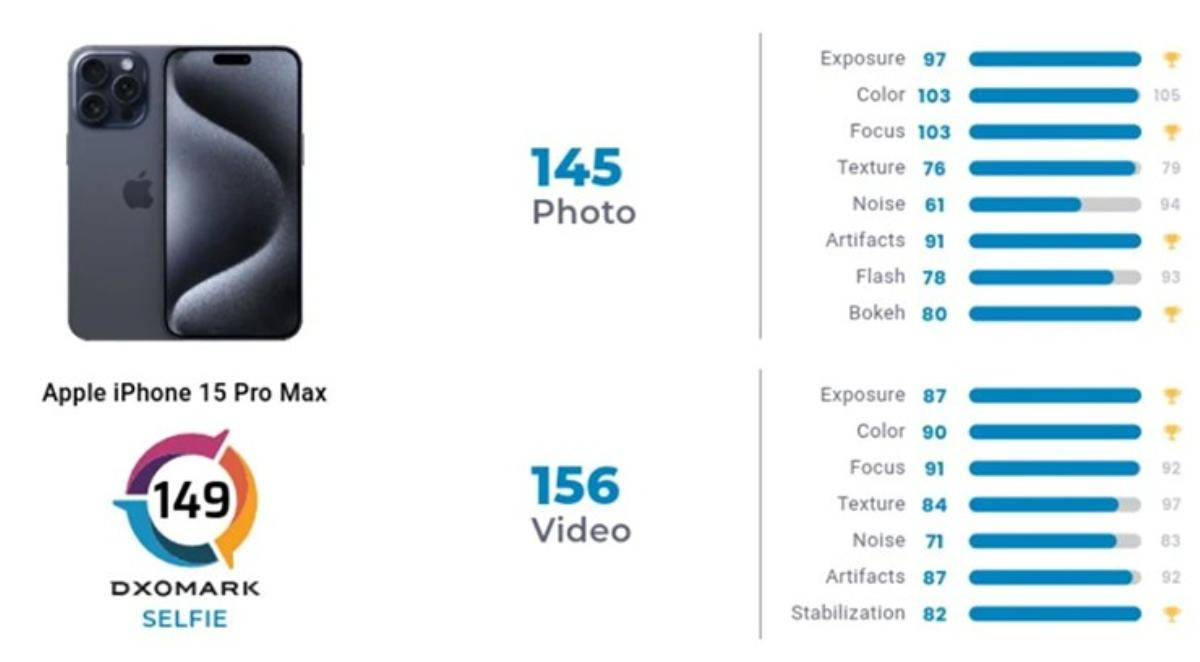 iPhone 15 Pro Max là smartphone selfie đẹp nhất từ trước đến nay Ảnh 1