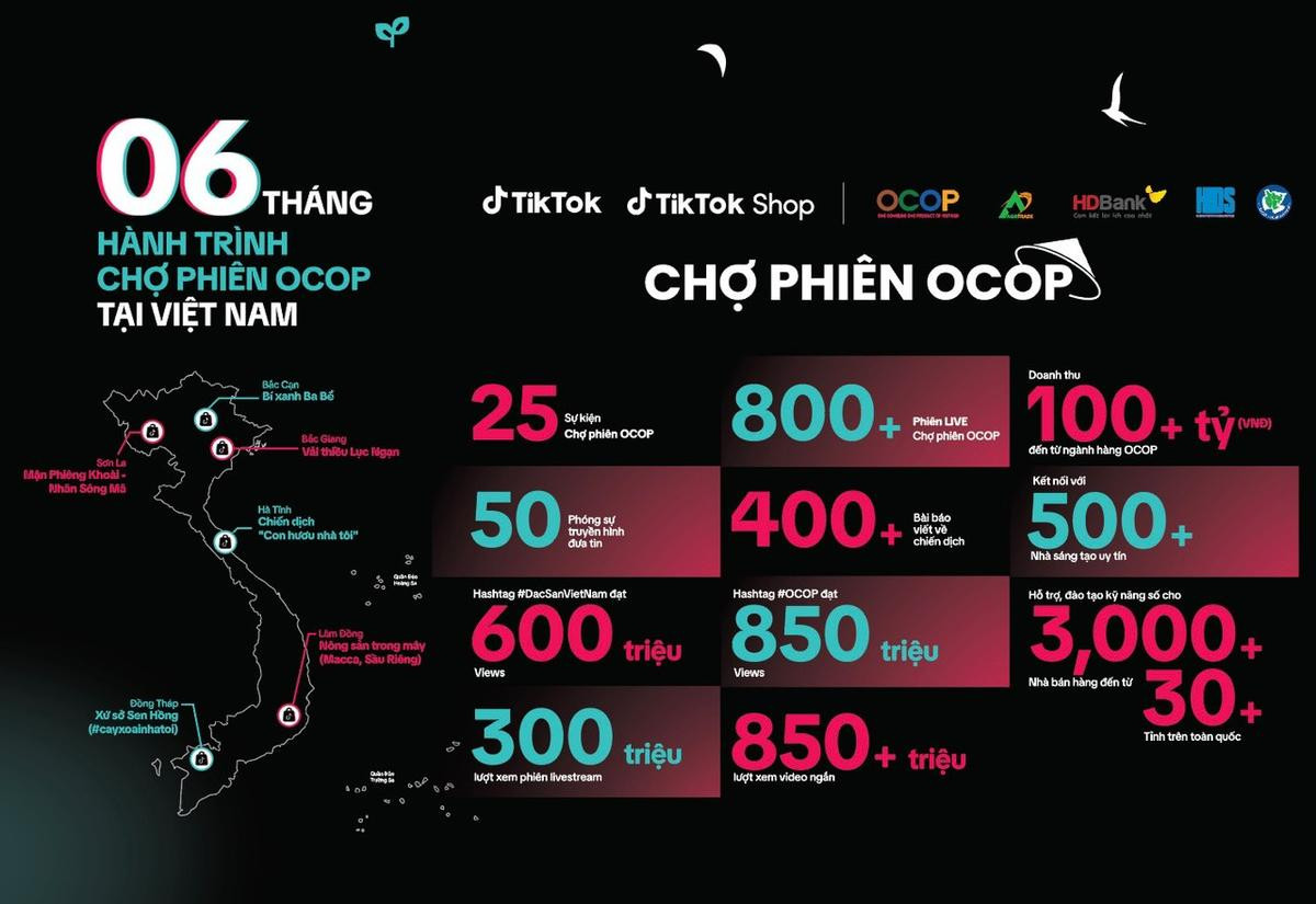 Nhờ nền tảng TikTok, ngành hàng nông sản OCOP thu về hơn 100 tỷ Ảnh 2