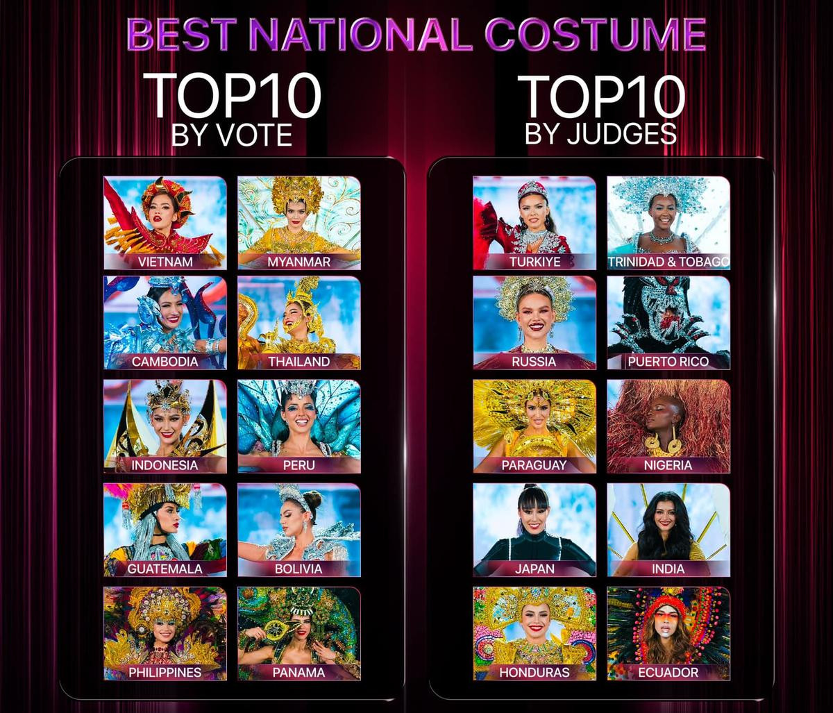 'Vũ khúc Thiên Long' của Lê Hoàng Phương lọt Top 10 bình chọn National Costume. Ảnh 1