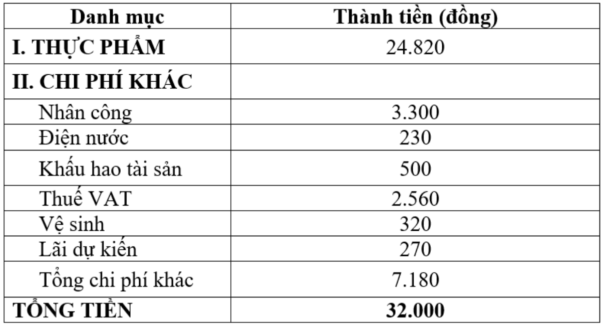 Sau lùm xùm, suất ăn 32.000 đồng của học sinh THCS Yên Nghĩa hiện có gì? Ảnh 2