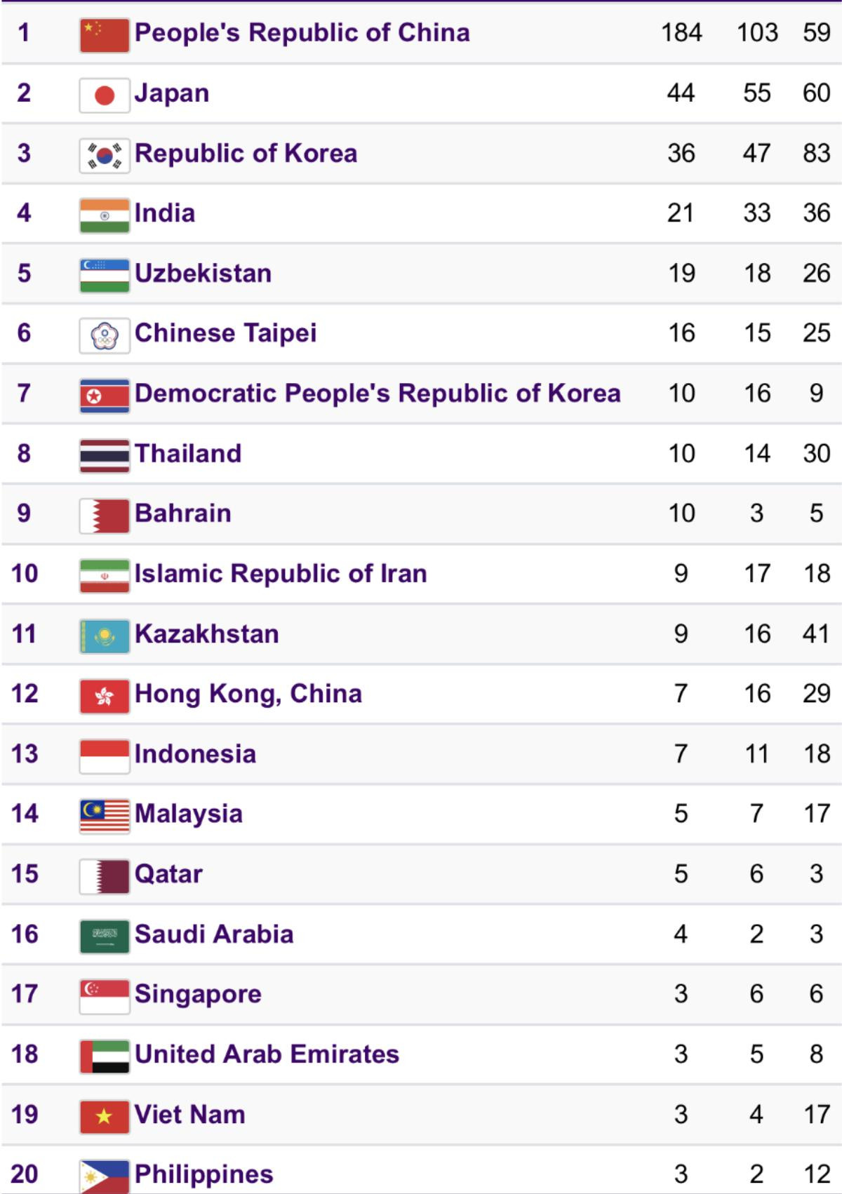 Việt Nam giành HCV thứ ba ở Asiad 19 Ảnh 2