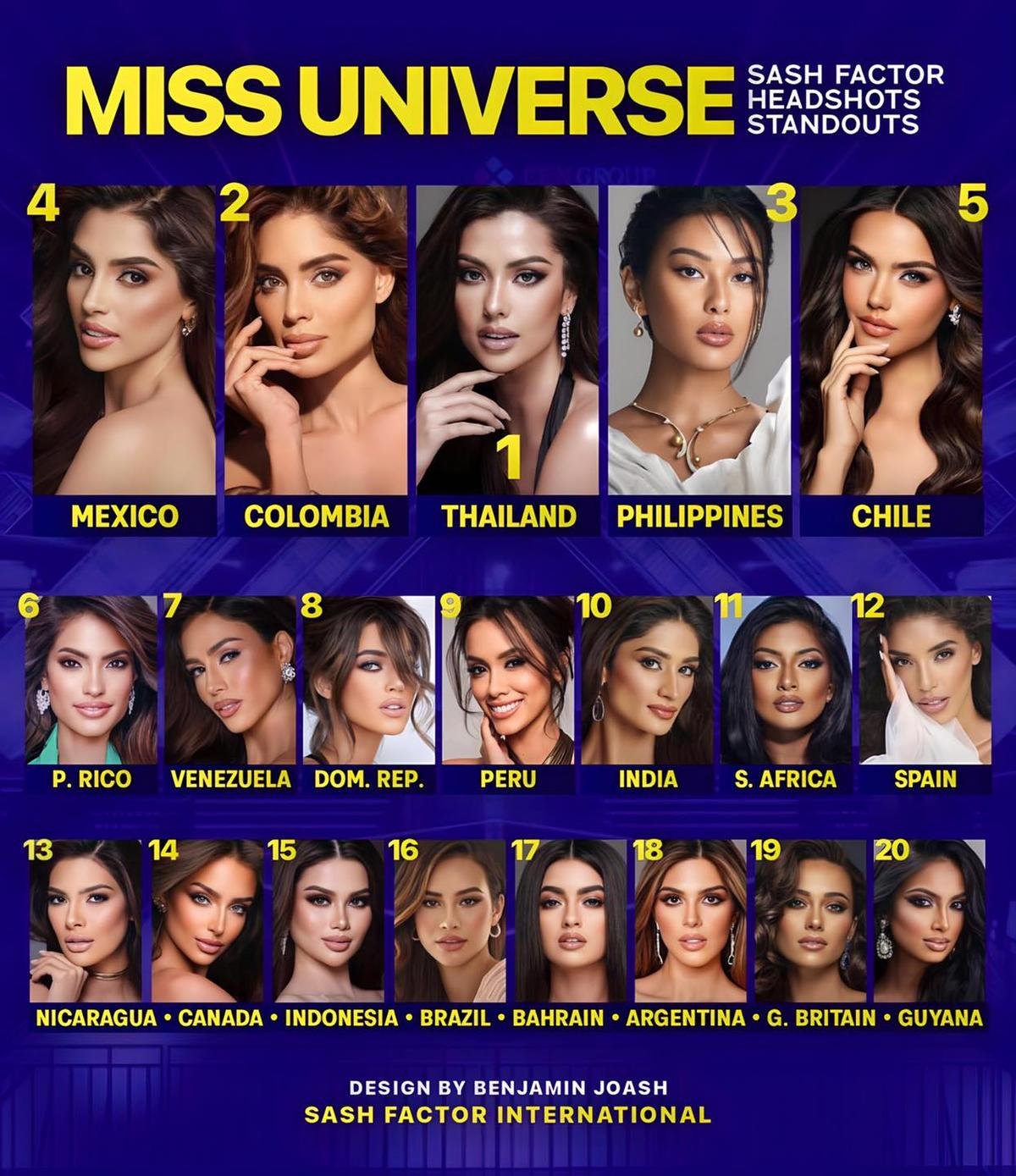 Bùi Quỳnh Hoa 'mất tích' nhưng vẫn được dự đoán lọt Top 5 Miss Universe Ảnh 3