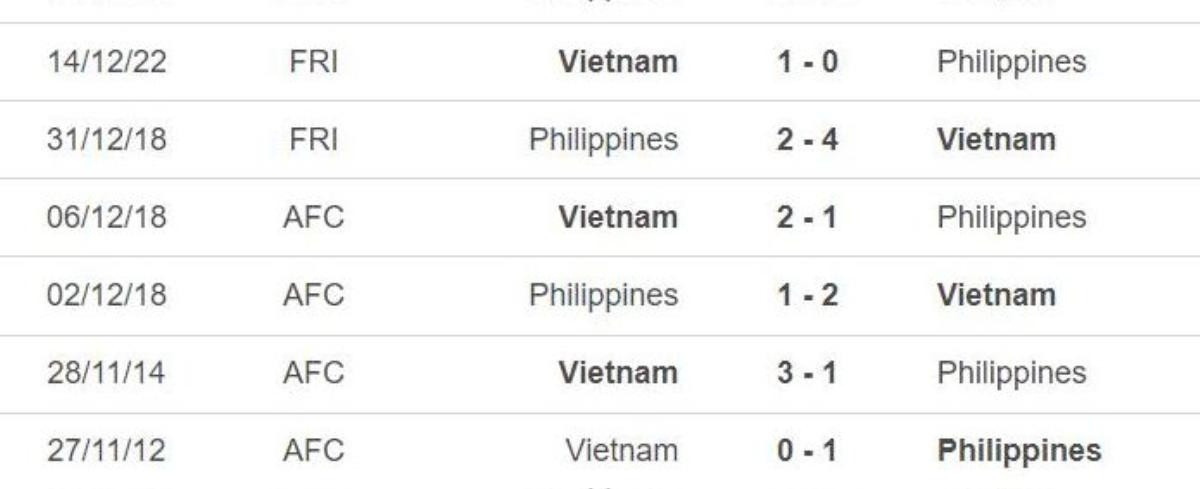 Philippines toàn thua Việt Nam thời ông Park: HLV Troussier có đẳng World Cup sẽ ra sao? Ảnh 1