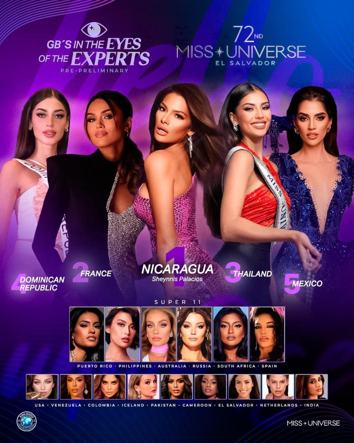 Nicaragua được dự đoán vượt mặt Thái Lan đăng quang Miss Universe, Bùi Quỳnh Hoa vẫn chìm nghỉm Ảnh 1