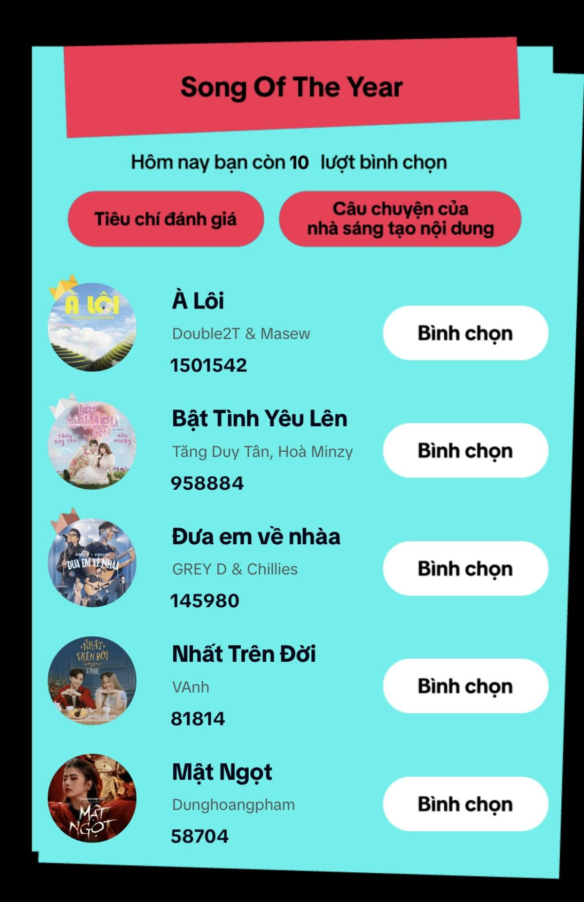 Công bố top 5 hạng mục Bài hát nổi bật nhất của năm tại TikTok Awards Việt Nam 2023 Ảnh 7