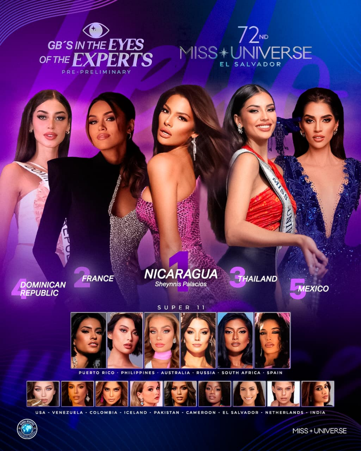 Trước thềm bán kết Miss Universe 2023, Bùi Quỳnh Hoa bị loại khỏi Top 20 của các chuyên gia Ảnh 1