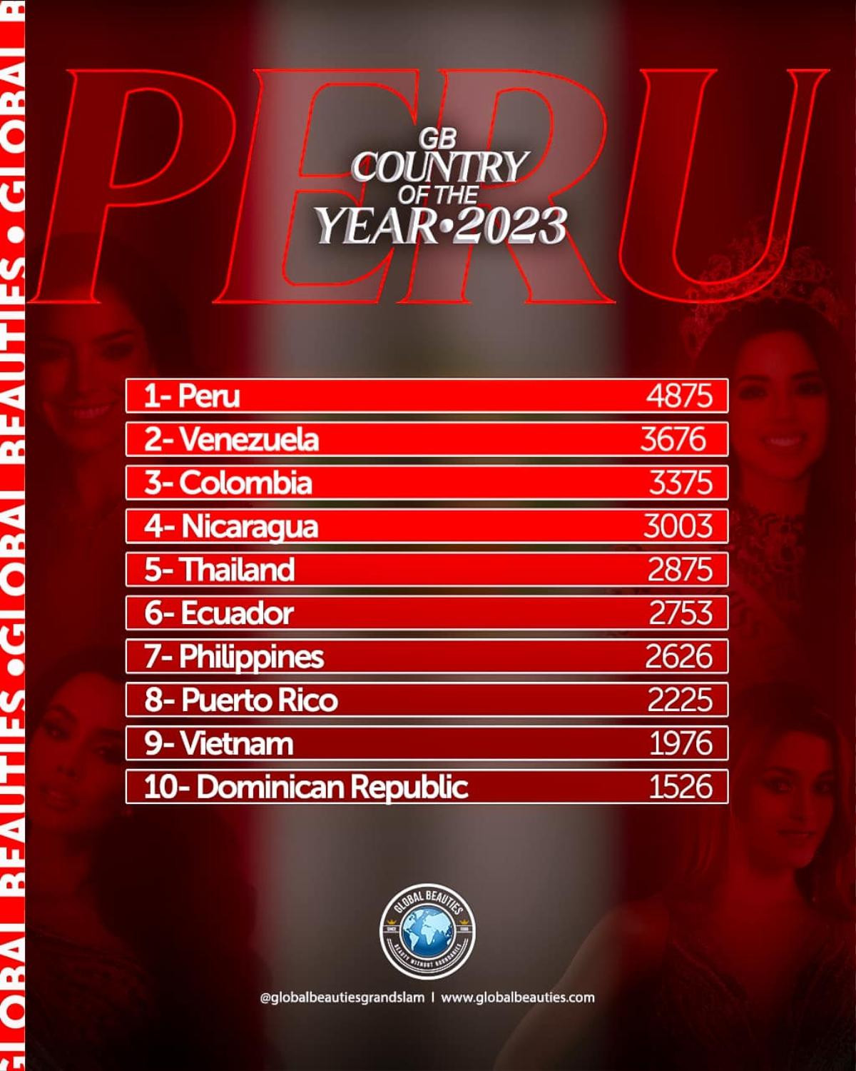 Peru trở thành cường quốc sắc đẹp, Việt Nam hạng 9: Tự hào Lê Hoàng Phương - Thanh Ngân Ảnh 2