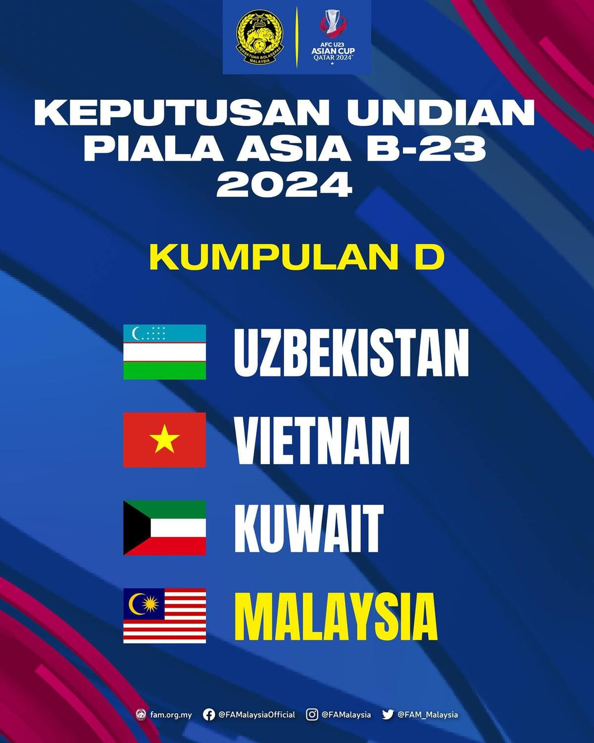 Việt Nam vào bảng nhẹ nhất ở U23 châu Á 2024: HLV Troussier có quyền mơ Olympic? Ảnh 1