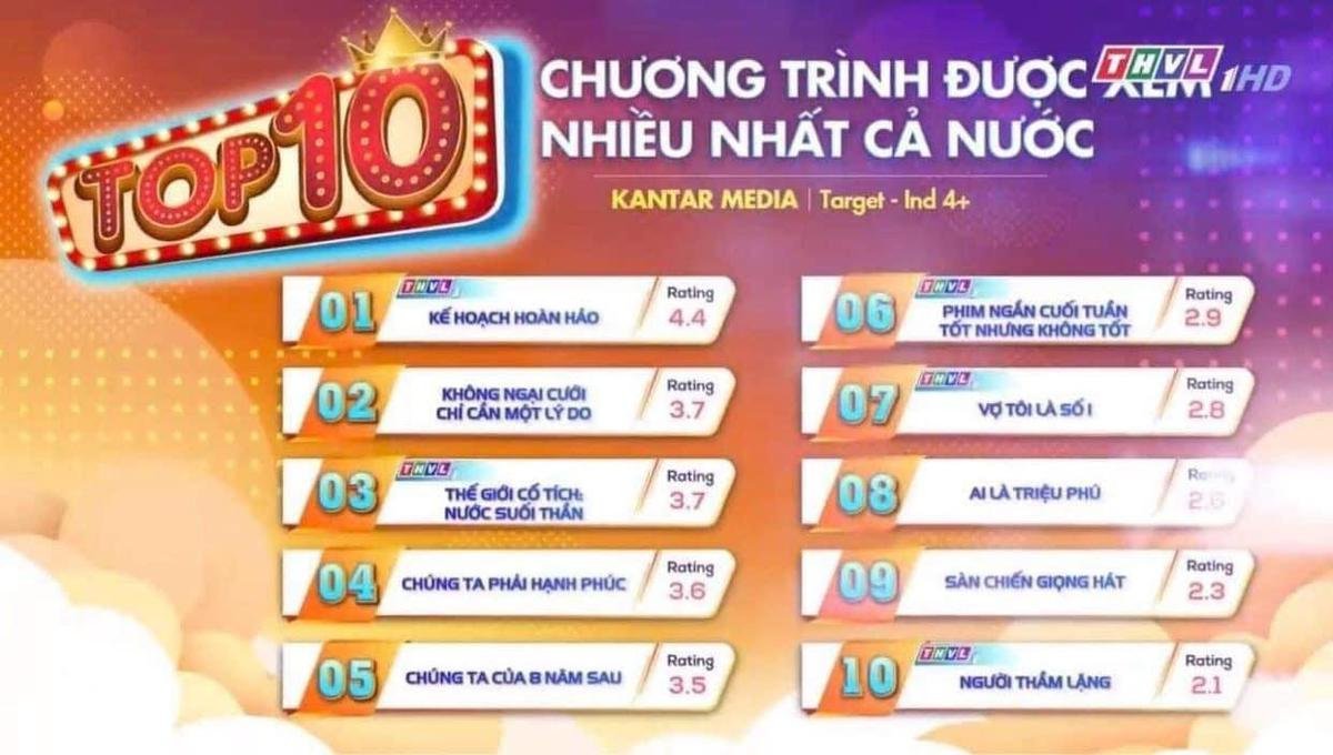 Rating phim của Hoàng Thùy Linh lội ngược dòng thành công, 'đè bẹp' Chúng Ta Của 8 Năm Sau Ảnh 1