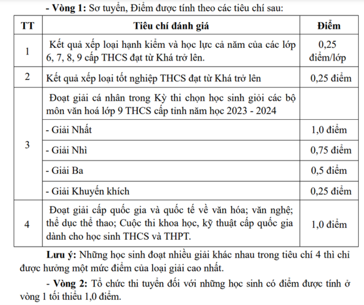 Một tỉnh giảm môn thi và thời gian làm bài vào lớp 10 THPT công lập Ảnh 1